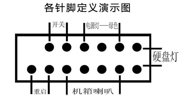 联想电脑主板电源开关键接口定义